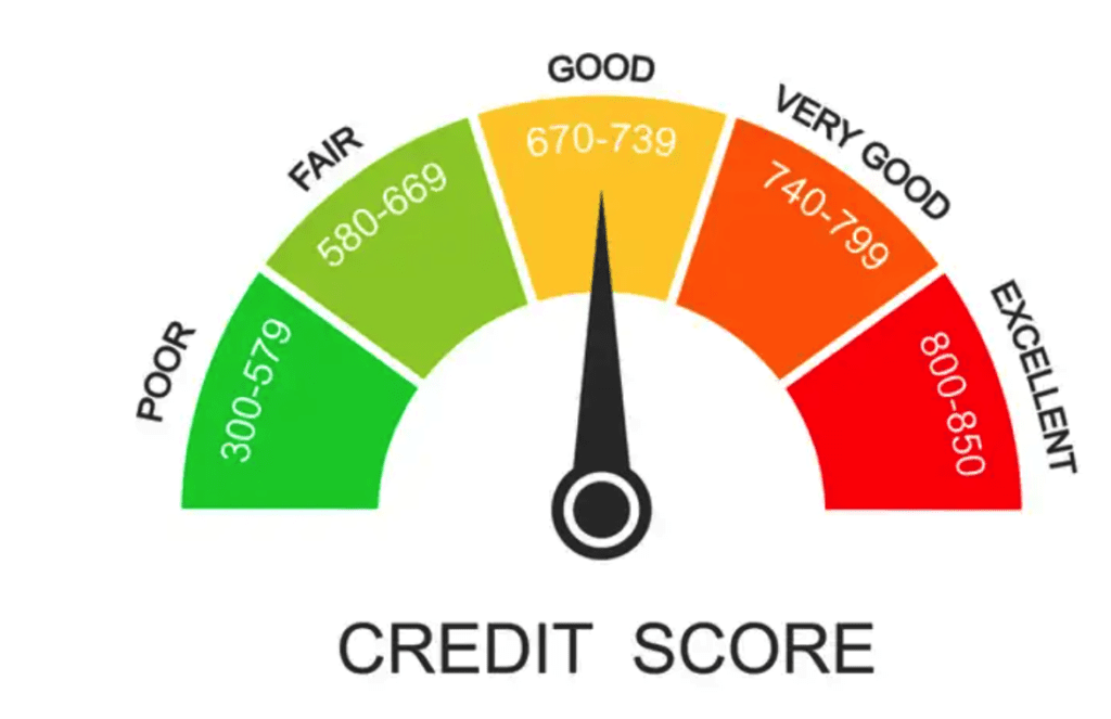 FICO Credit Score for Free