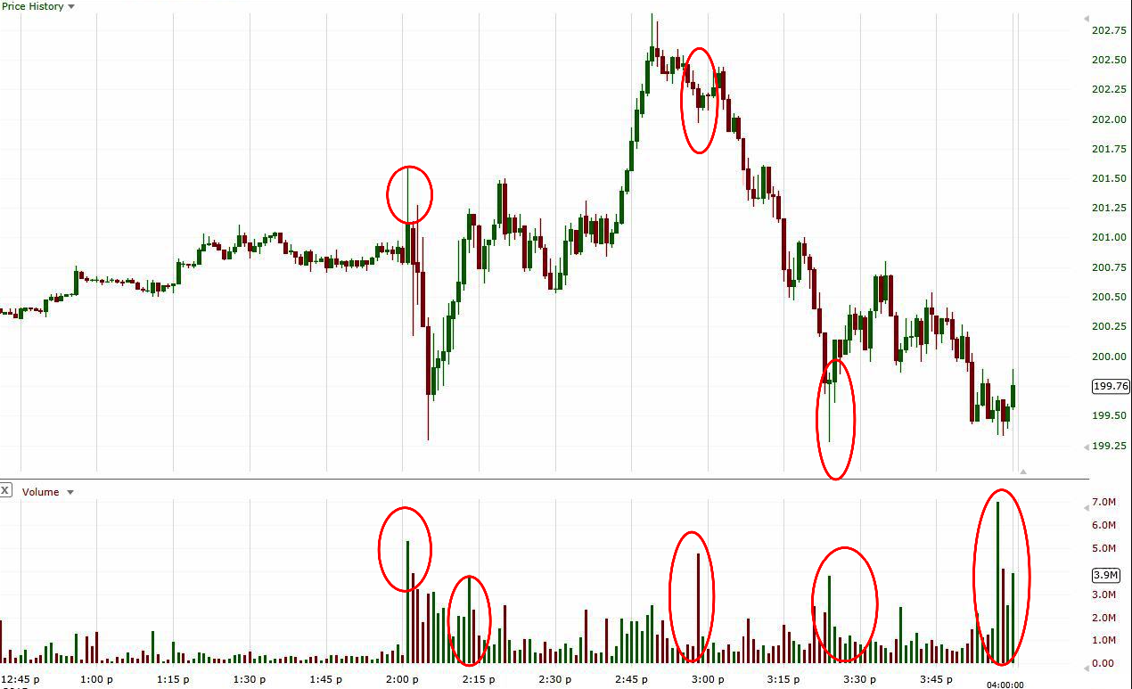 How to Read Volume Like a Pro: Mastering Crypto Trading: